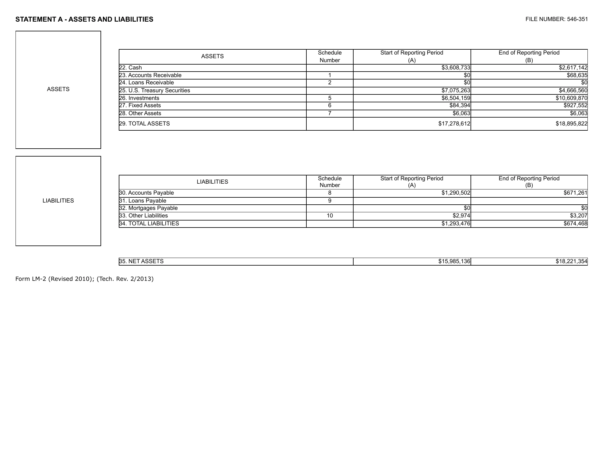 Teamsters Local 2750 2025 LM-2, page 3