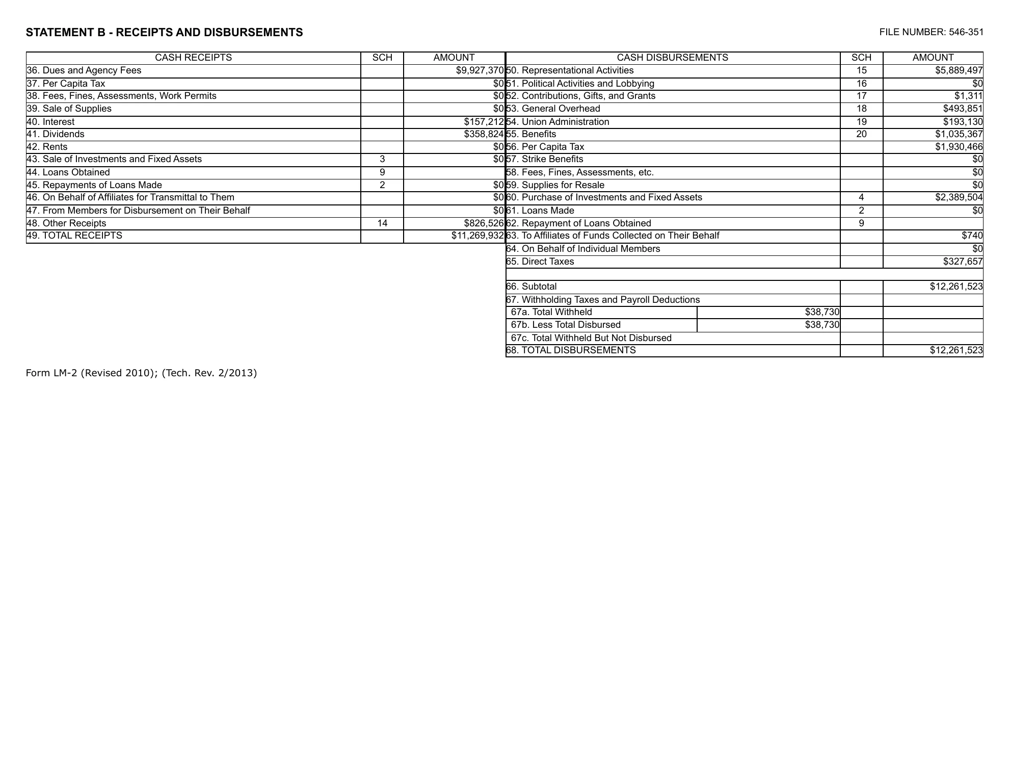 Teamsters Local 2750 2025 LM-2, page 4