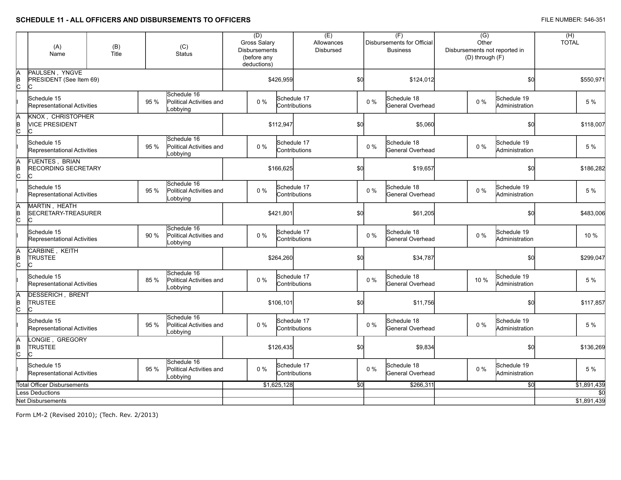 Teamsters Local 2750 2025 LM-2, page 15
