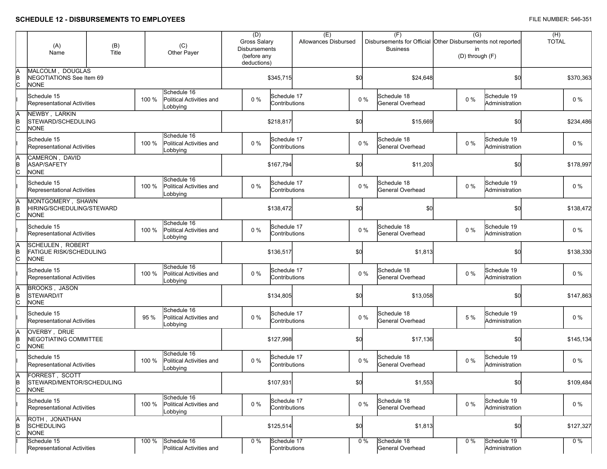 Teamsters Local 2750 2025 LM-2, page 16