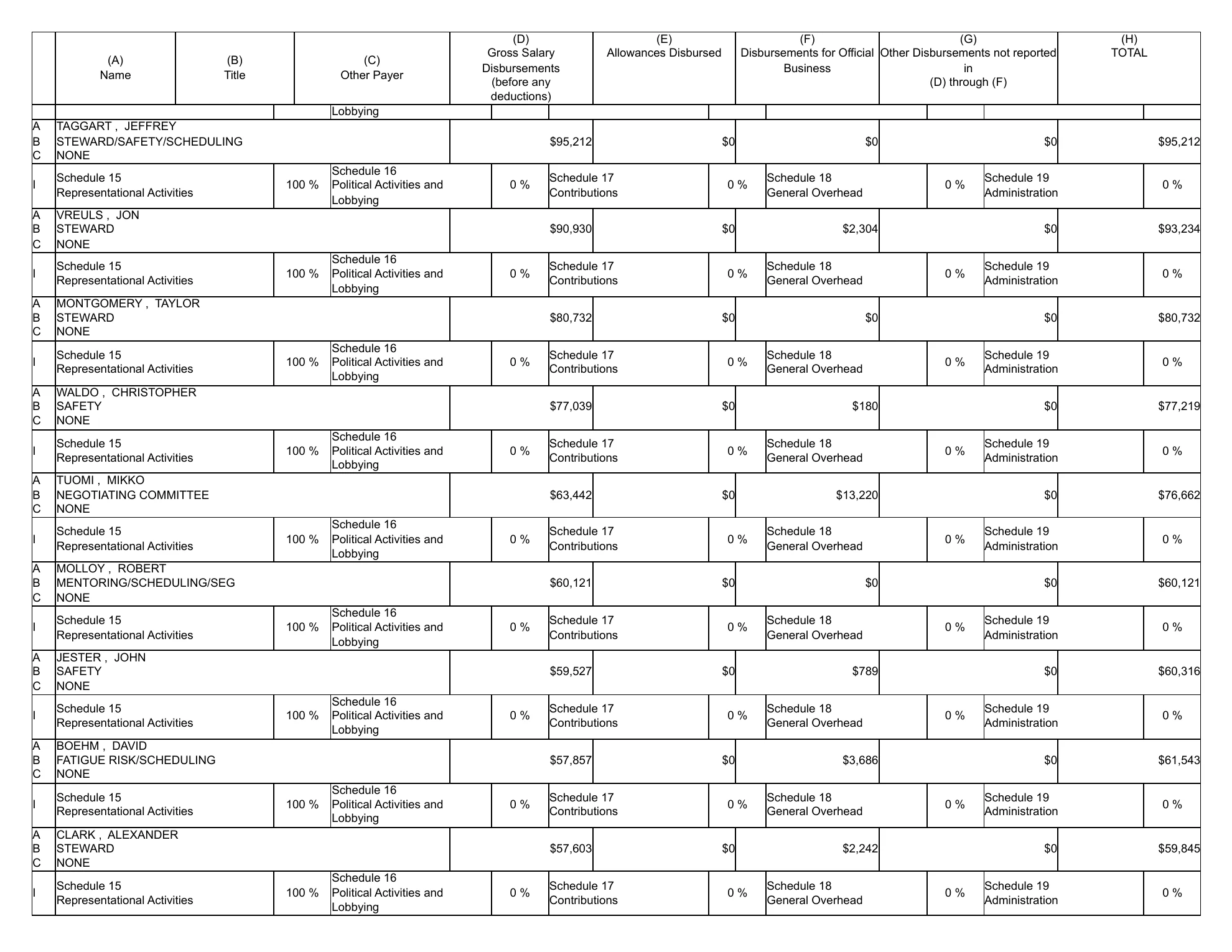 Teamsters Local 2750 2025 LM-2, page 17