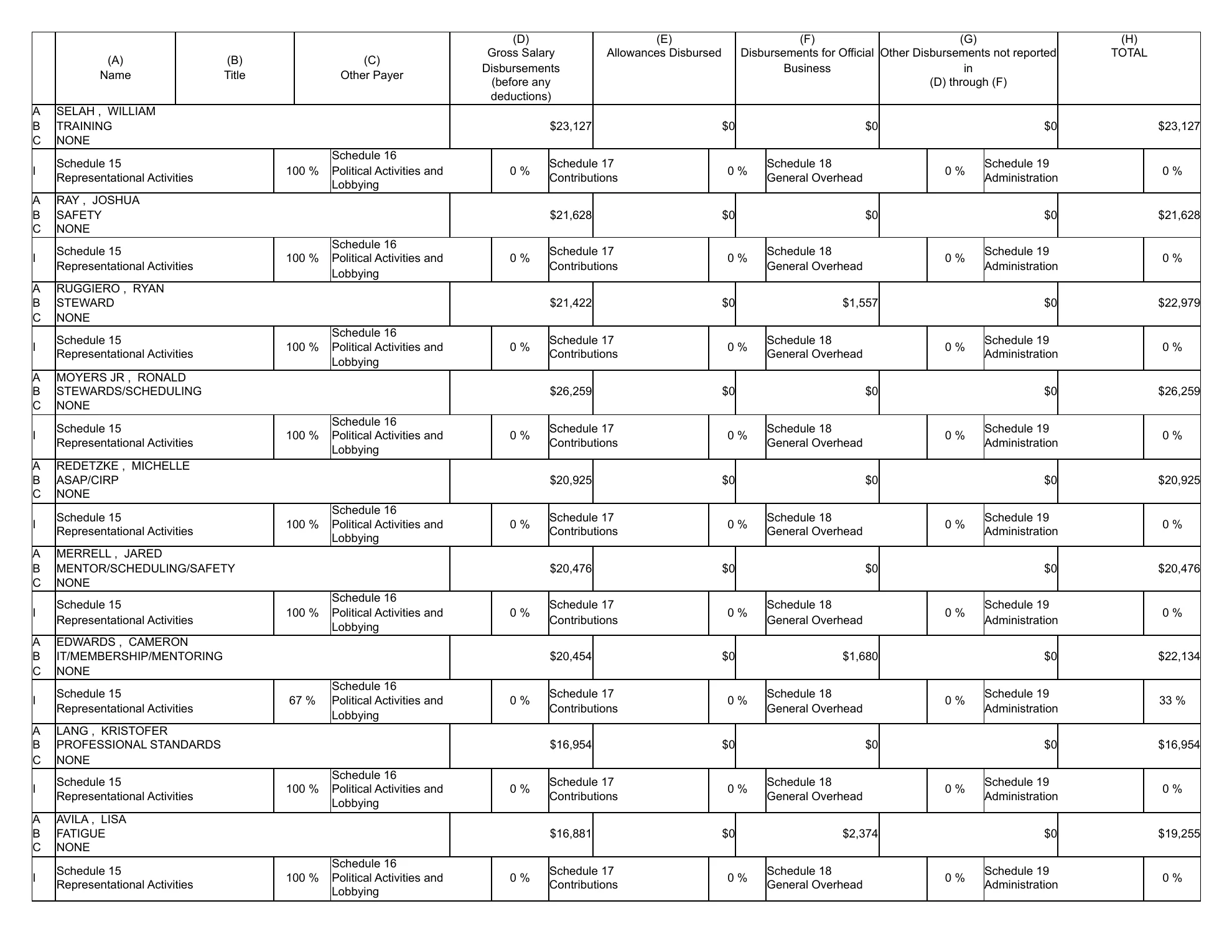 Teamsters Local 2750 2025 LM-2, page 20