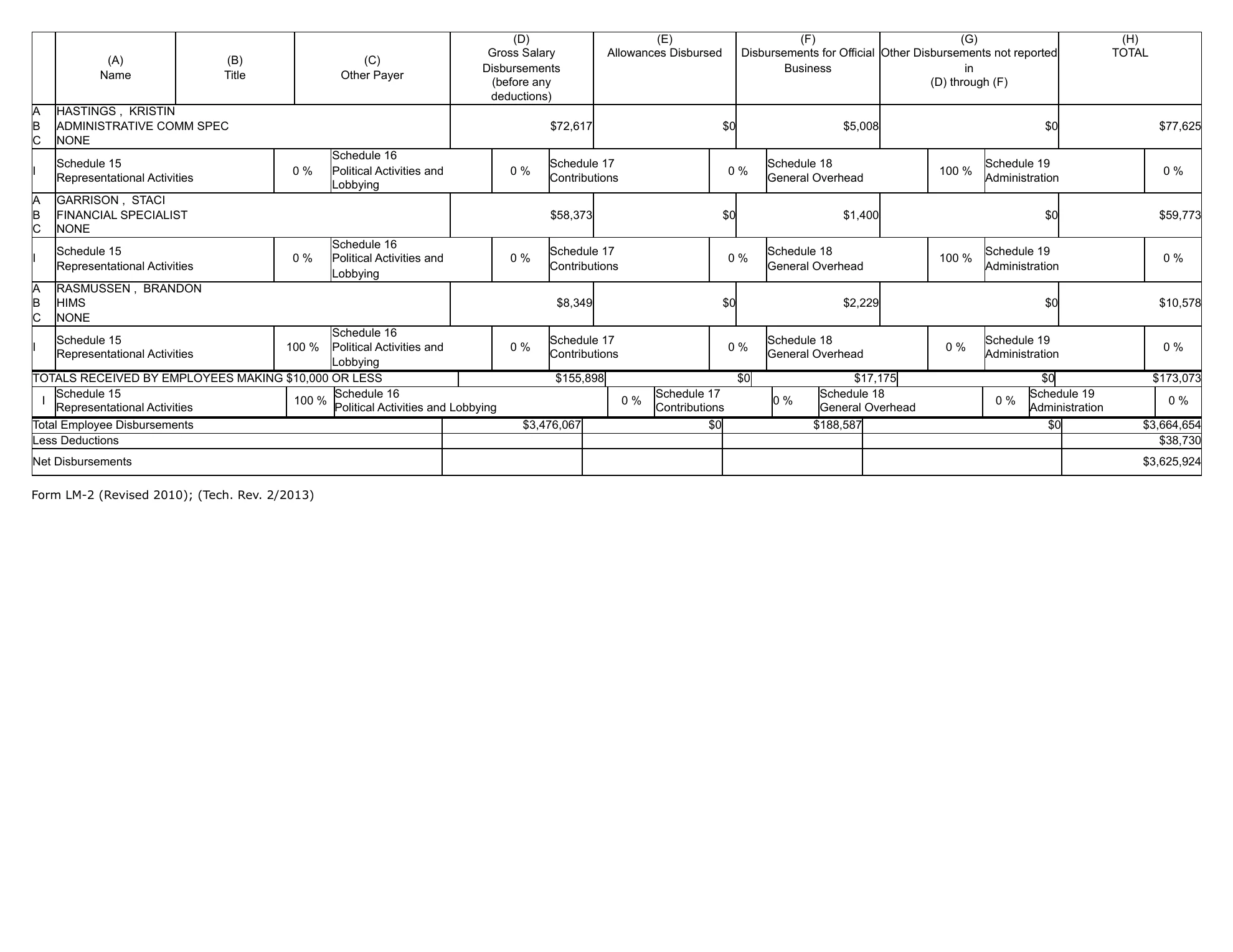 Teamsters Local 2750 2025 LM-2, page 22