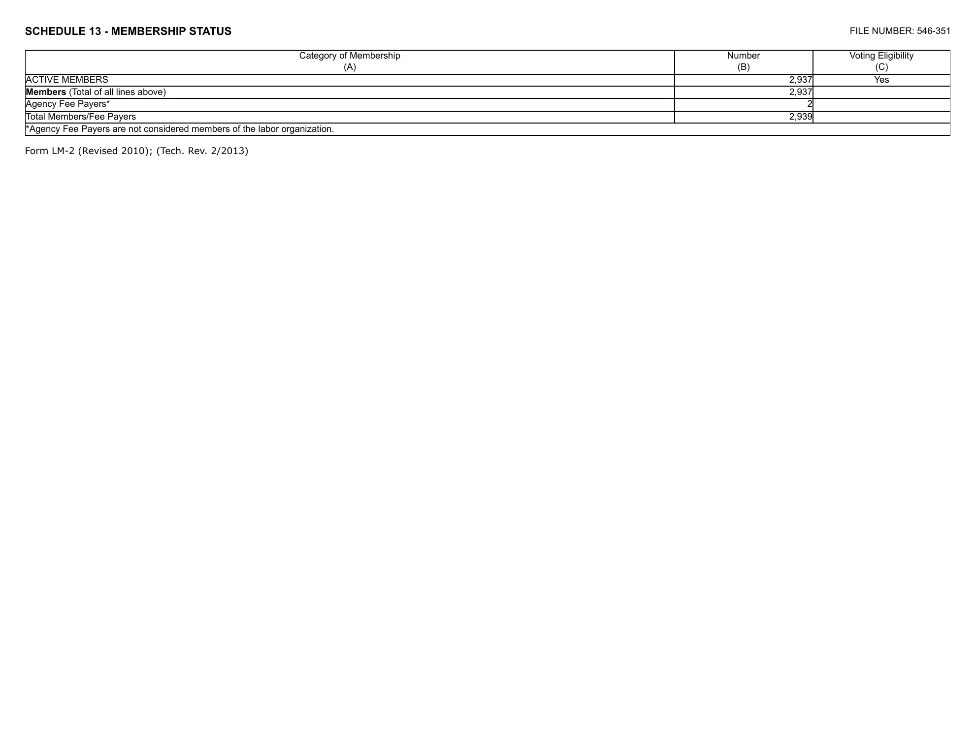 Teamsters Local 2750 2025 LM-2, page 23