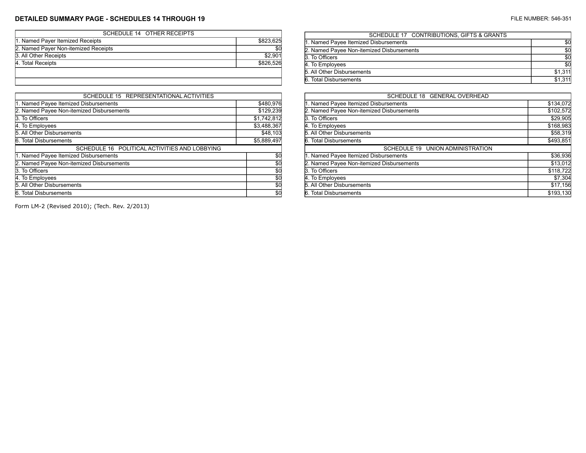 Teamsters Local 2750 2025 LM-2, page 24