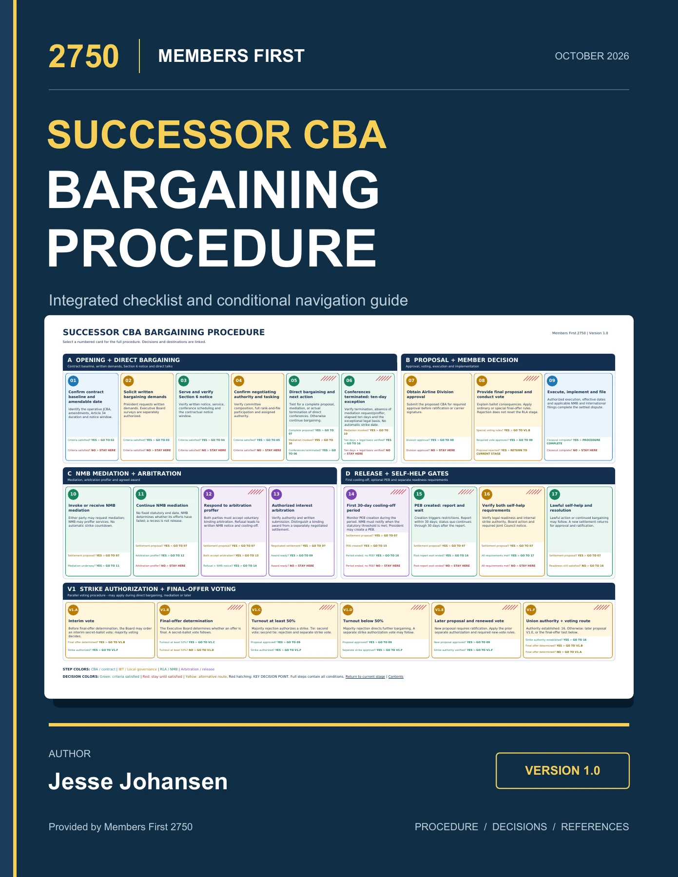 Cover of the redesigned Successor CBA Bargaining Procedure reader