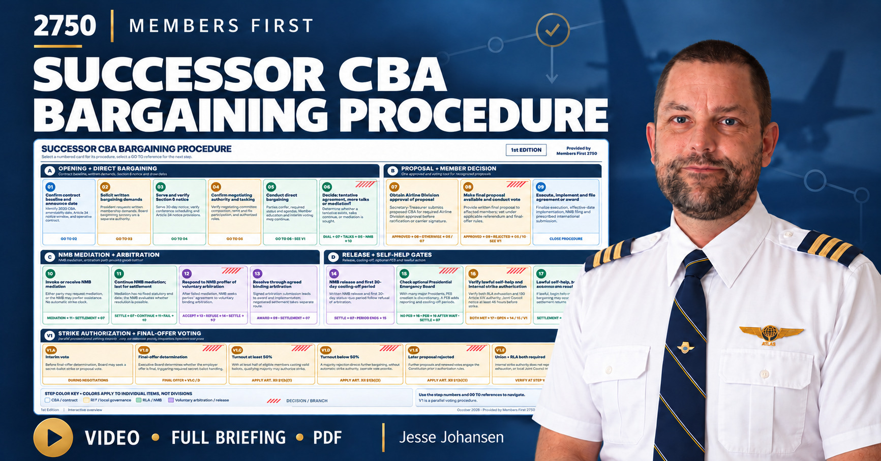 Successor CBA Bargaining Procedure — video, full briefing and PDF, with Jesse Johansen